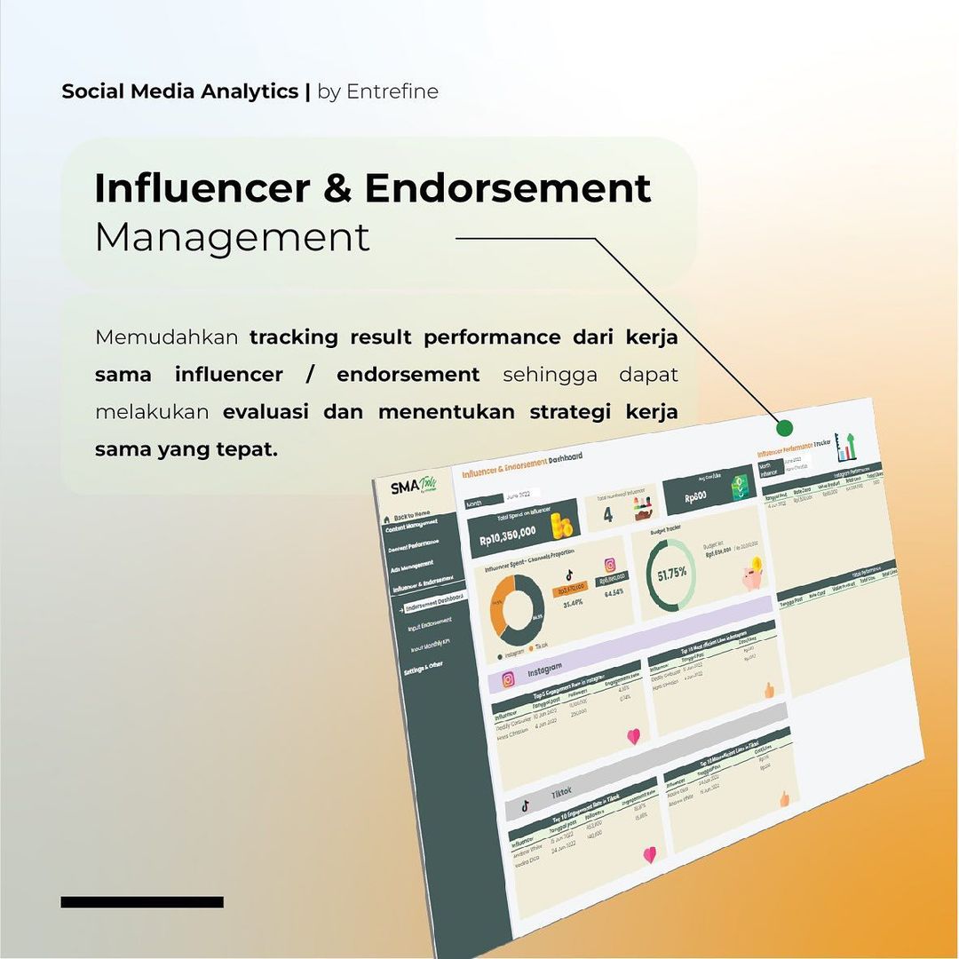 Social Media Analytics Tools